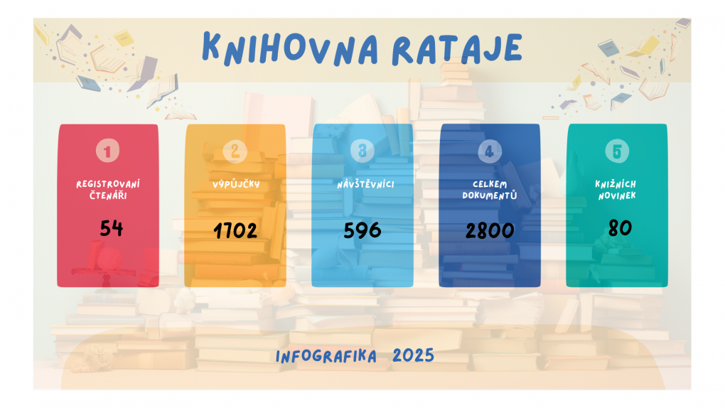 1_knihovna_rataje.png